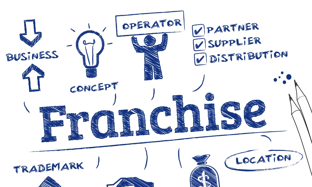 What is a franchisee